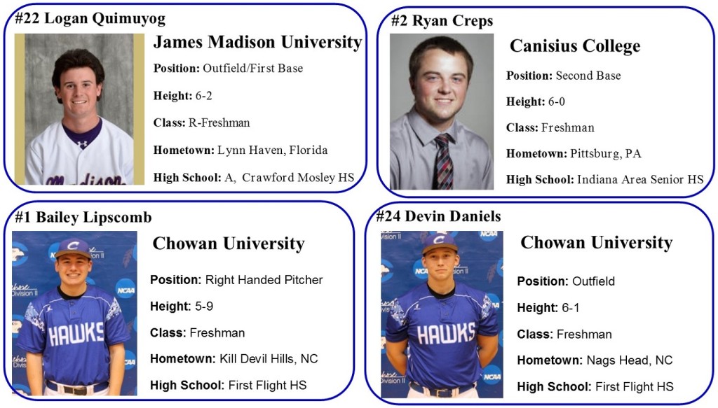 2015 Player Signings 1a