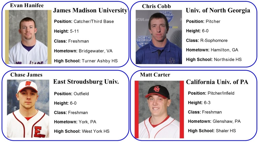 2015 Player Signings 3