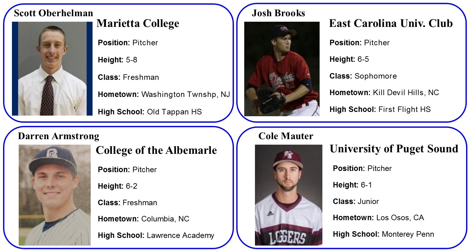 2015 Player Signings 4
